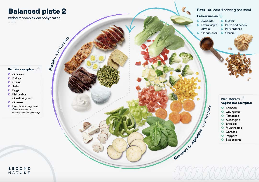 examples of effective low carb diet plans for weight loss