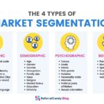 Examples of Effective Market Segmentation examples of effective market segmentation