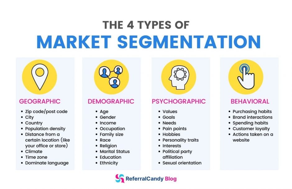 examples of effective market segmentation