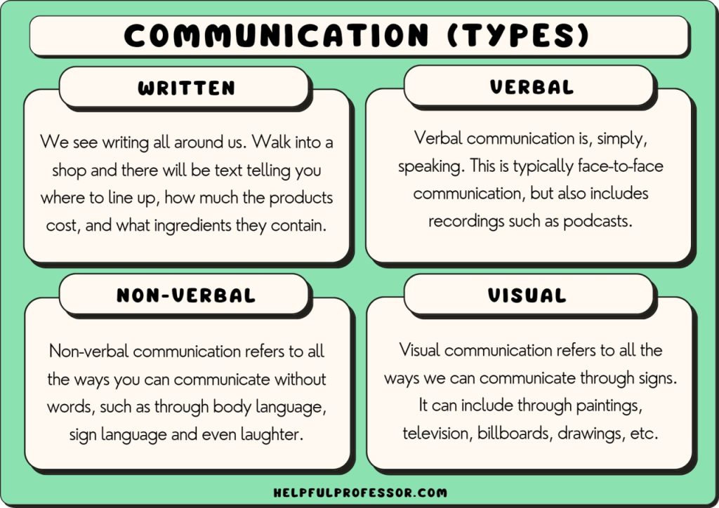 examples of effective means of communication in daily life