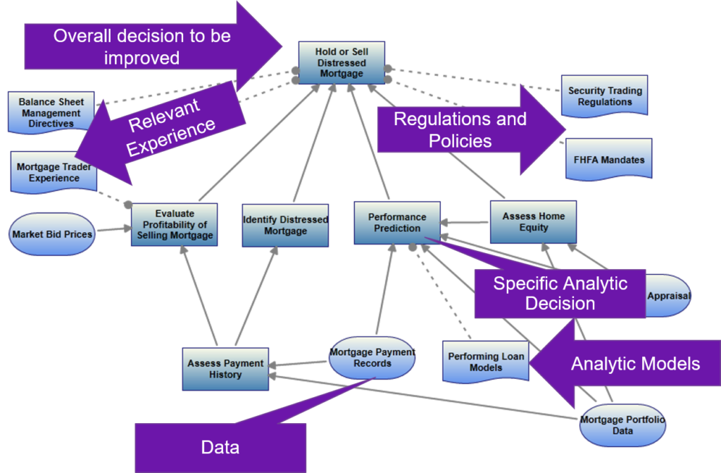 examples of effective model analytics in business