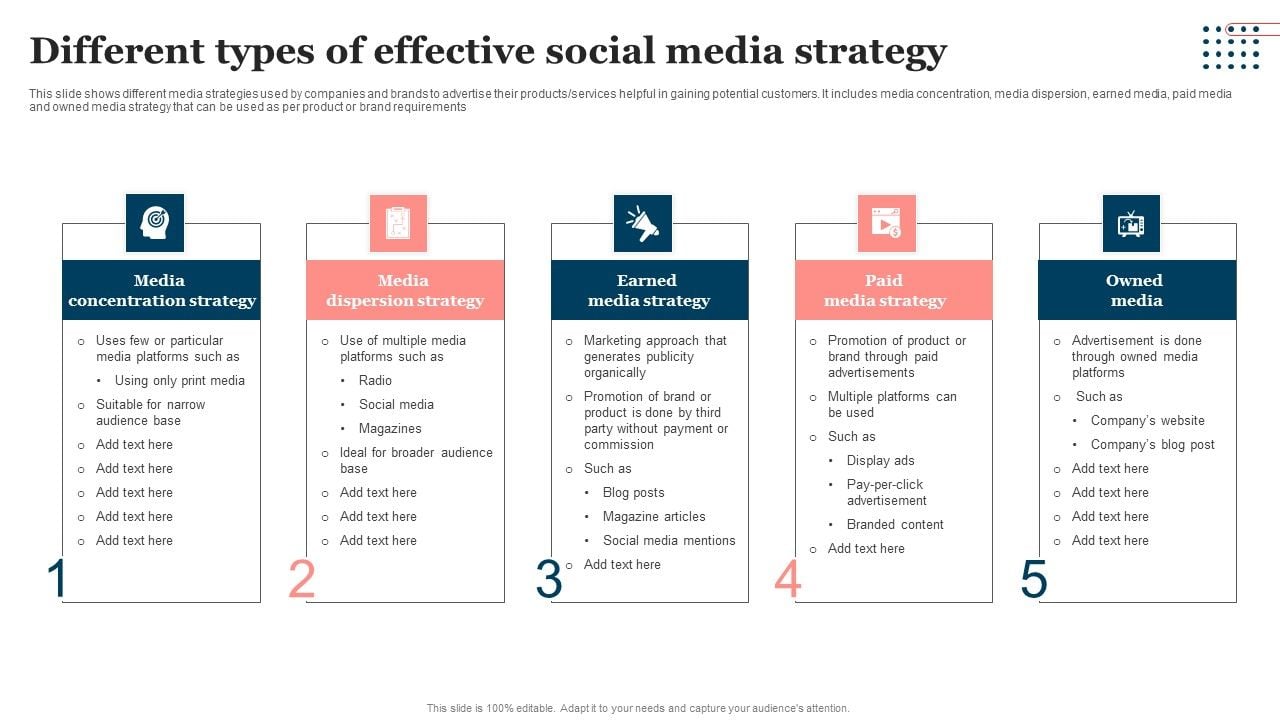 examples of effective owned media strategies for brands