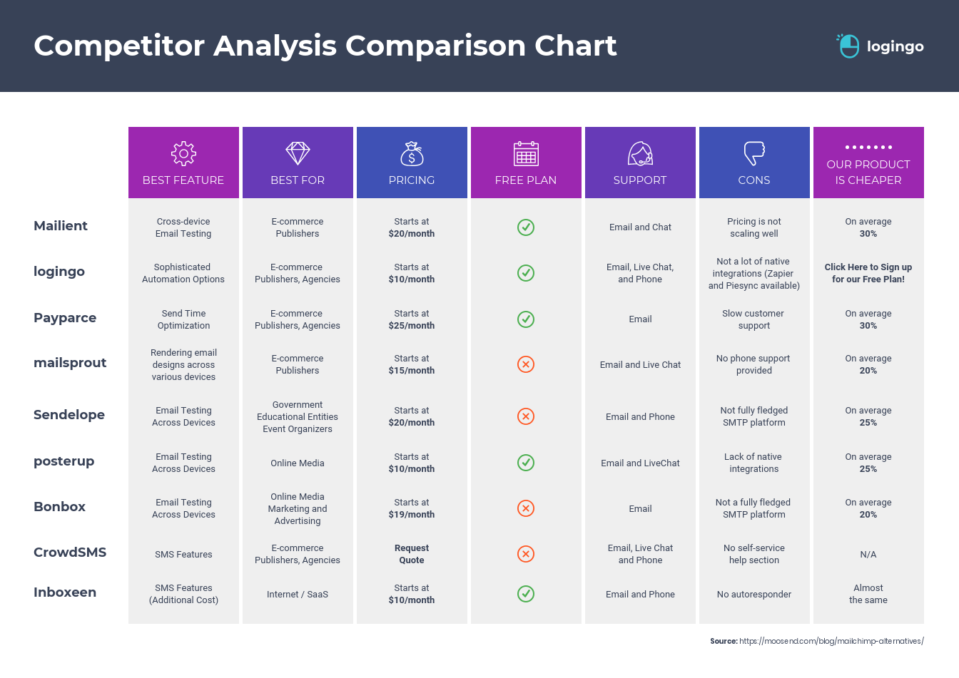examples of effective sales enablement software