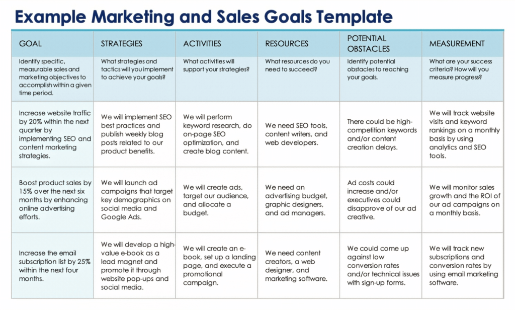 examples of effective smart marketing goals for success