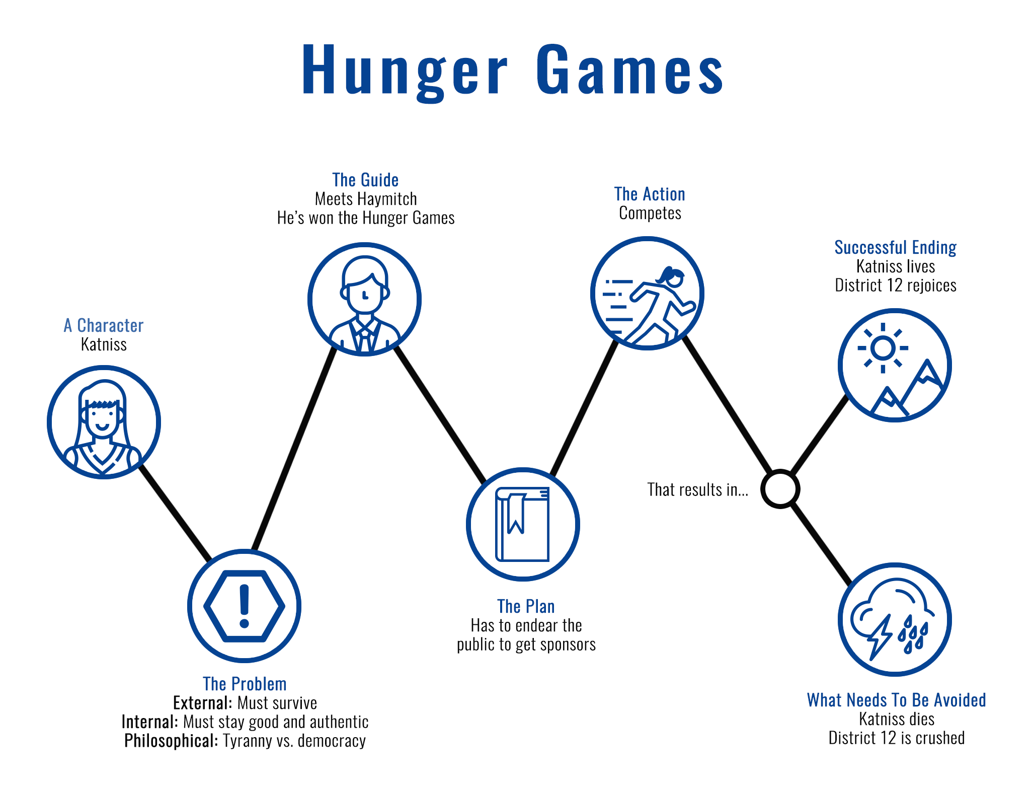 examples of effective storytelling marketing strategies