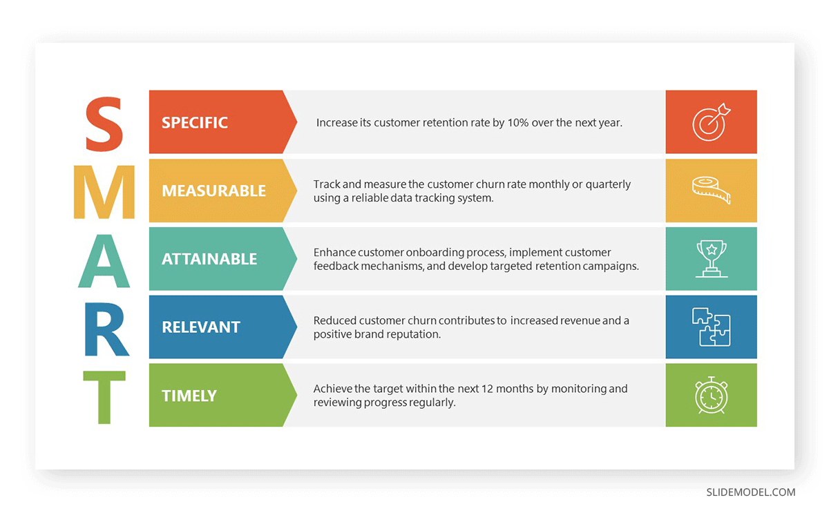 examples of effective strategic planning objectives for success