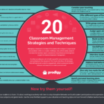 Examples of Effective Teaching Styles for Engaging Students examples of effective teaching styles for engaging students