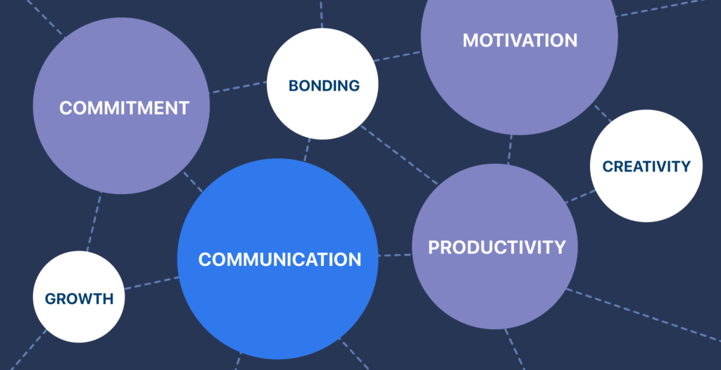 examples of effective team dynamics in action