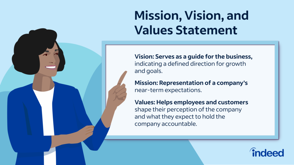 examples of effective vision statements
