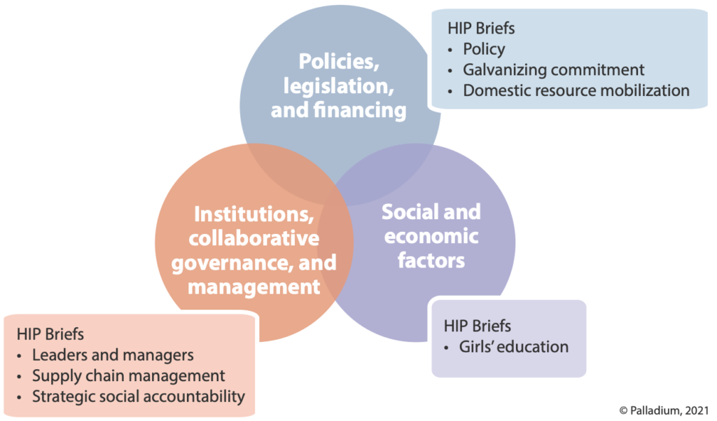 examples of enabling factors influencing health behavior