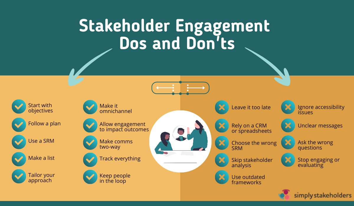 examples of engaging stakeholders for success