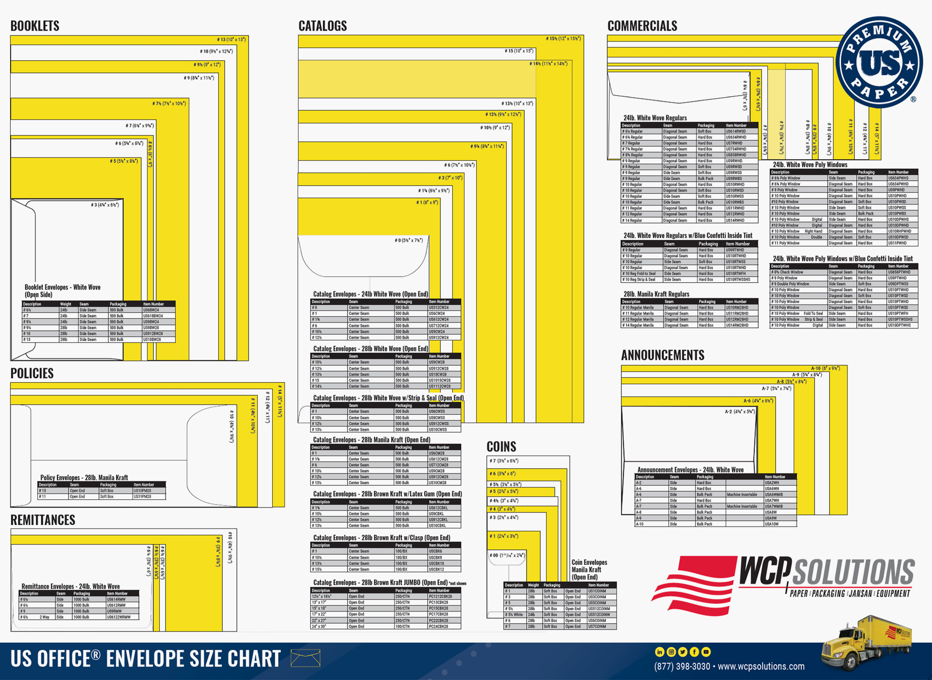 examples of envelope sizes you need to know