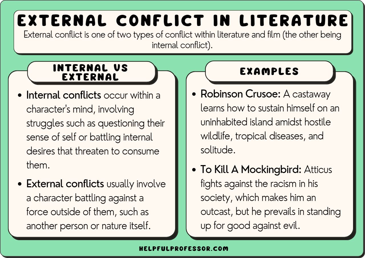 examples of external conflict choose three correct statements