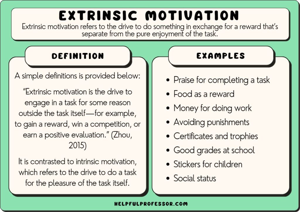 examples of extrinsic motivation check all that apply