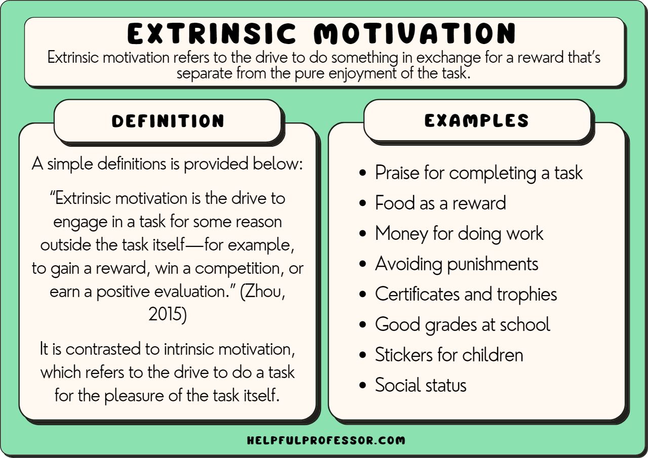 examples of extrinsic motivation check all that apply