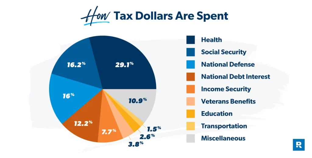 examples of federal taxes and state taxes you should know