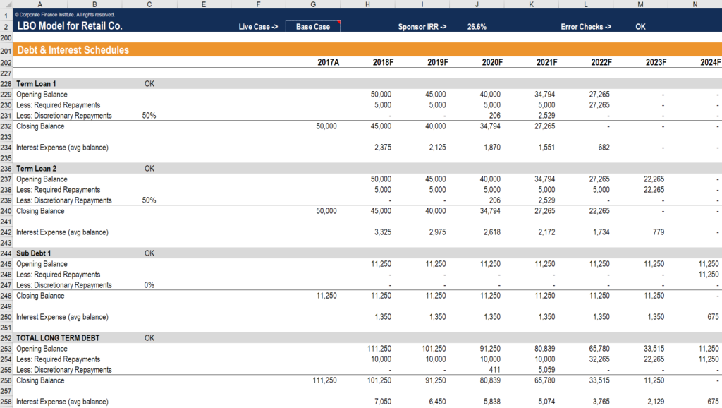 examples of financial obligations to repay within one year