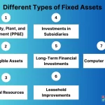 Examples of Fixed Assets: Which is the Right Choice? examples of fixed assets which is the right choice