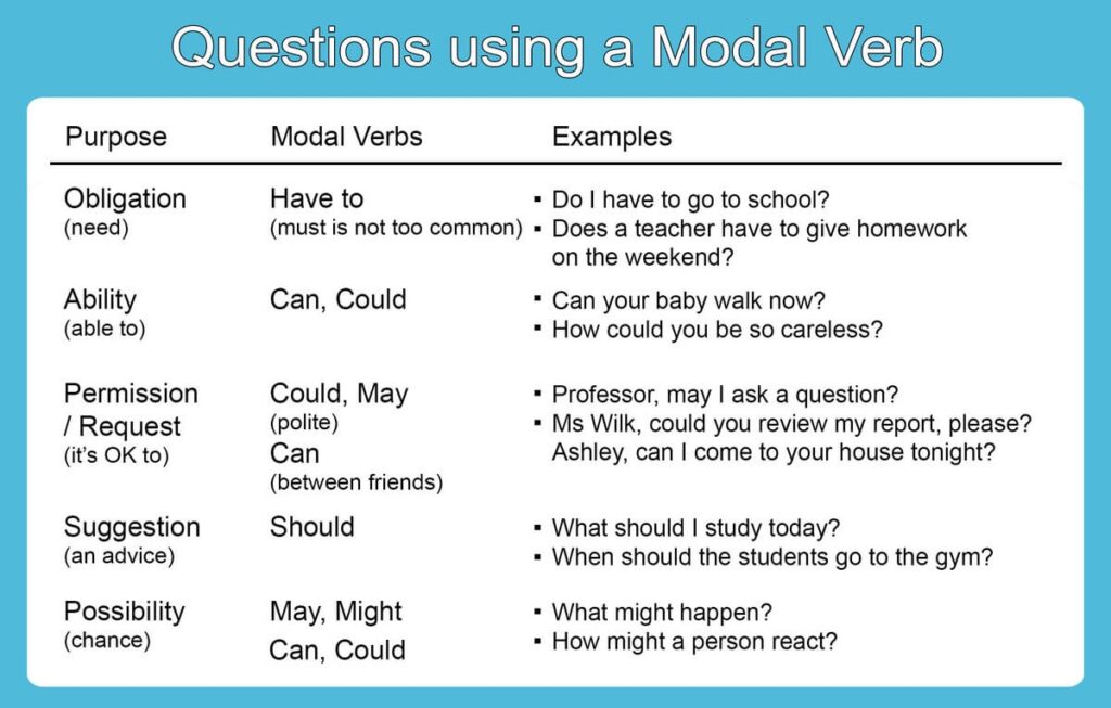 examples of formal questions of policy which word to use