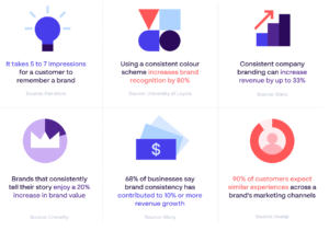 Examples of Global Consistency: Check All That Apply