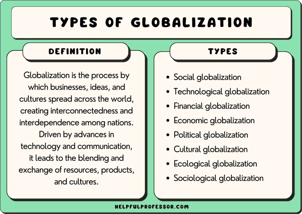 examples of globalization choose every correct answer here