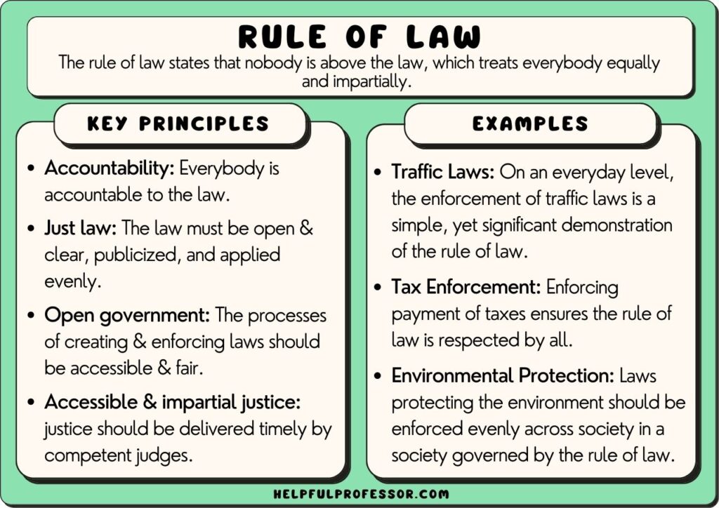 examples of governance laws courts and taxes