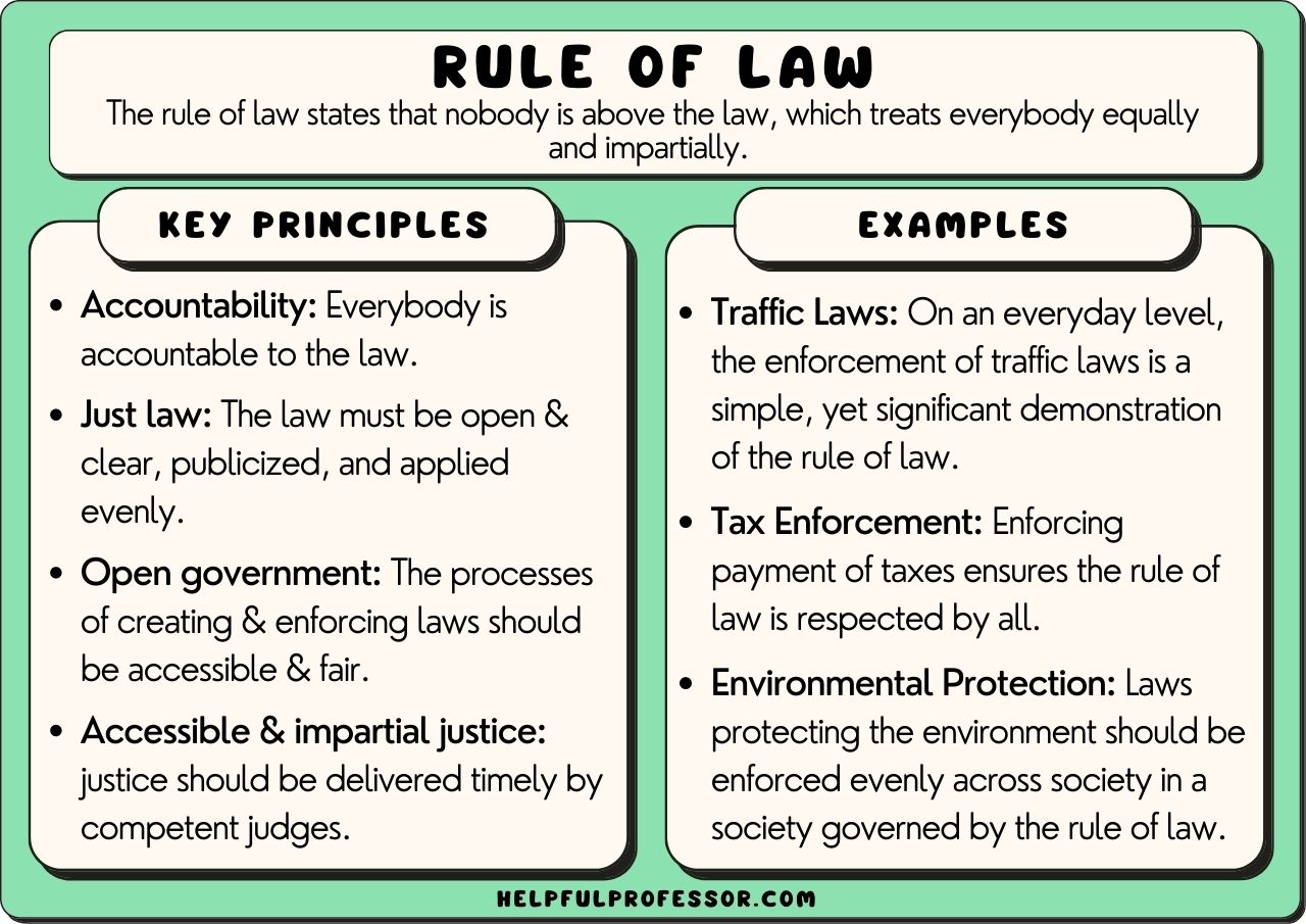 examples of governance laws courts and taxes