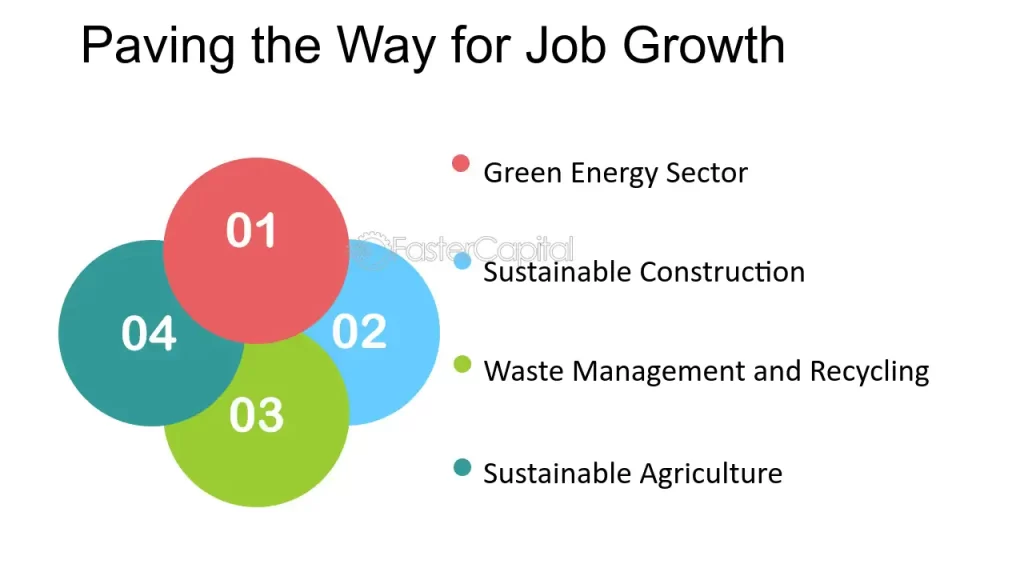 examples of green jobs that cannot be outsourced offshore