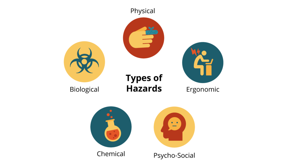 examples of health hazards what you should know