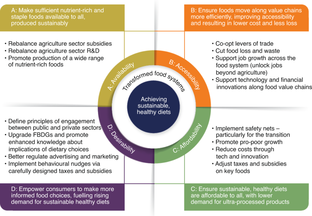 examples of how a nutritionist transforms lives