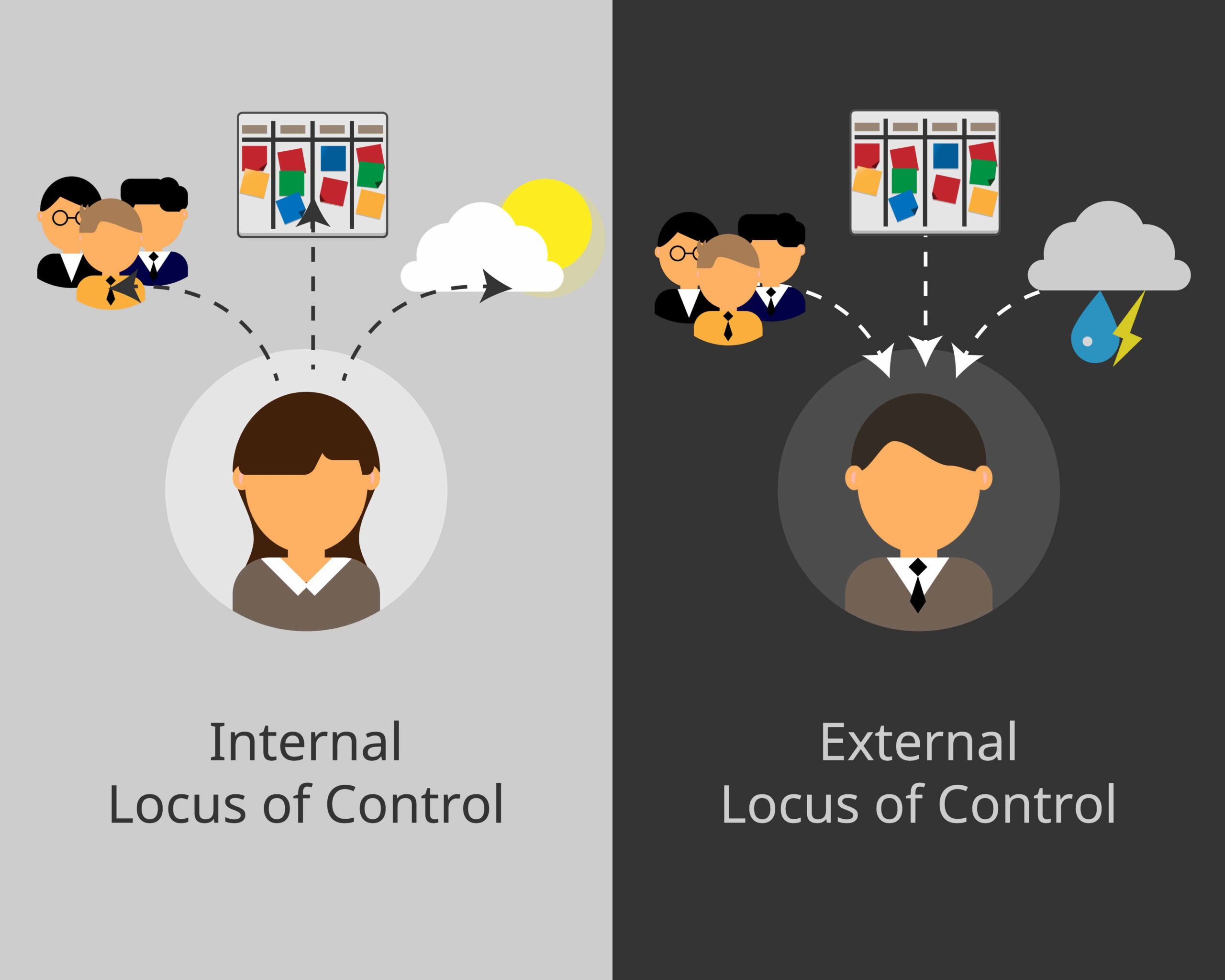 examples of how locus of control affects leadership behavior