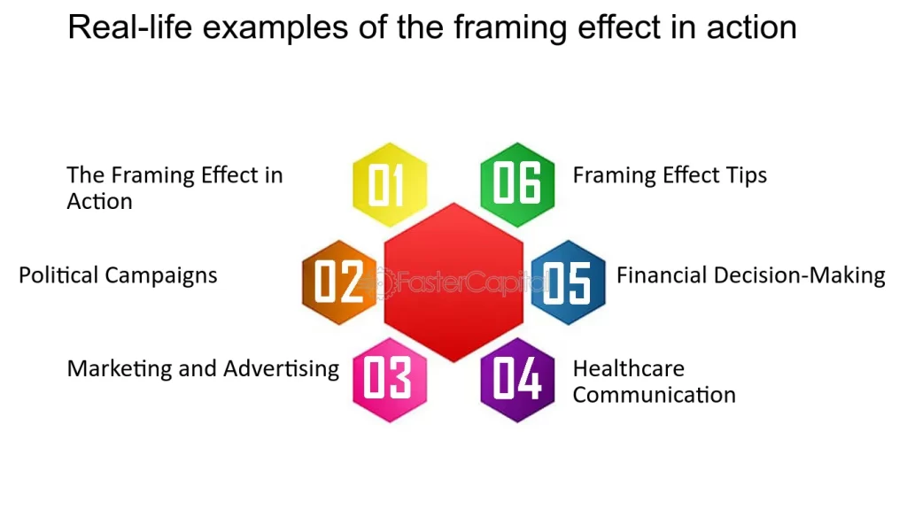 examples of how past or present shapes our decisions