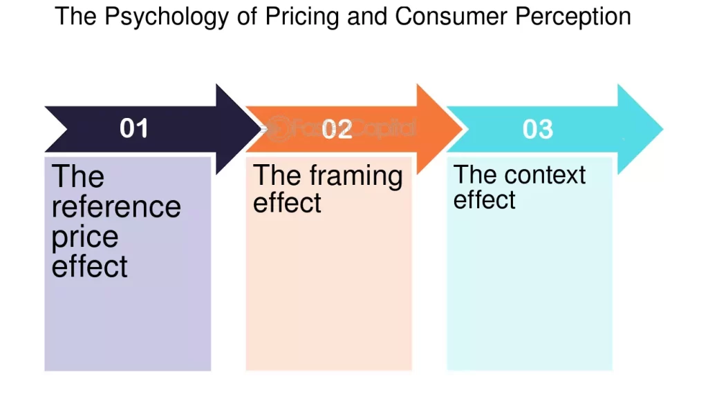 examples of how price affects buying decisions 1
