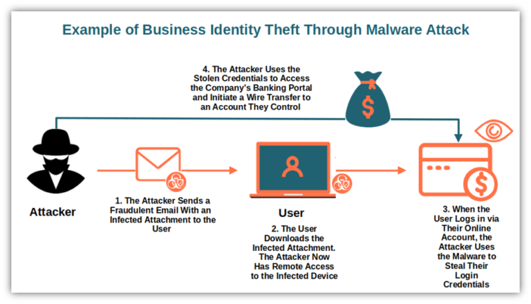Fraud Examples Stcu Examples of How Thieves Commit Card Fraud Explained