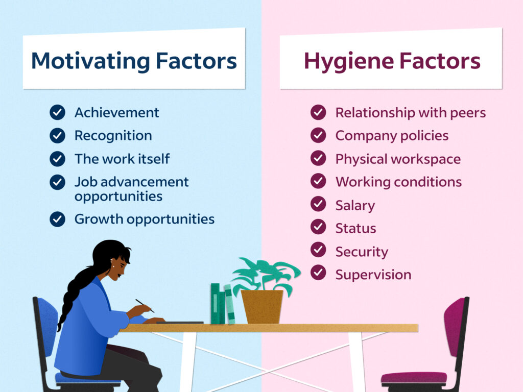 examples of hygiene factors choose every correct answer