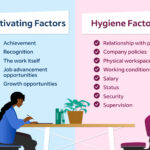 examples of hygiene factors choose every correct answer