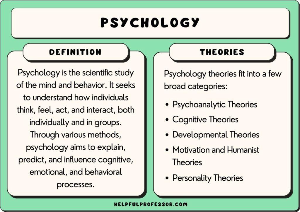 examples of impactful psychology studies on behavior