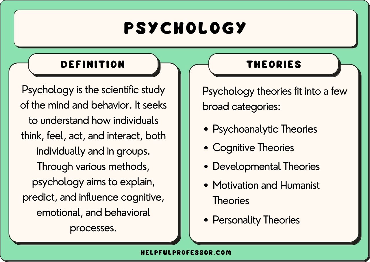 examples of impactful psychology studies on behavior