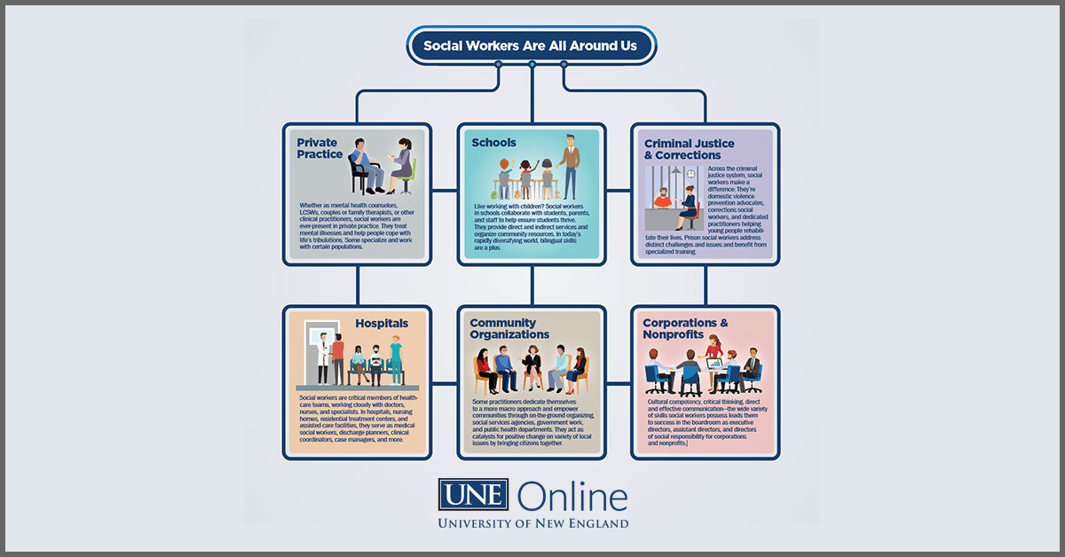 examples of impactful social workers in communities