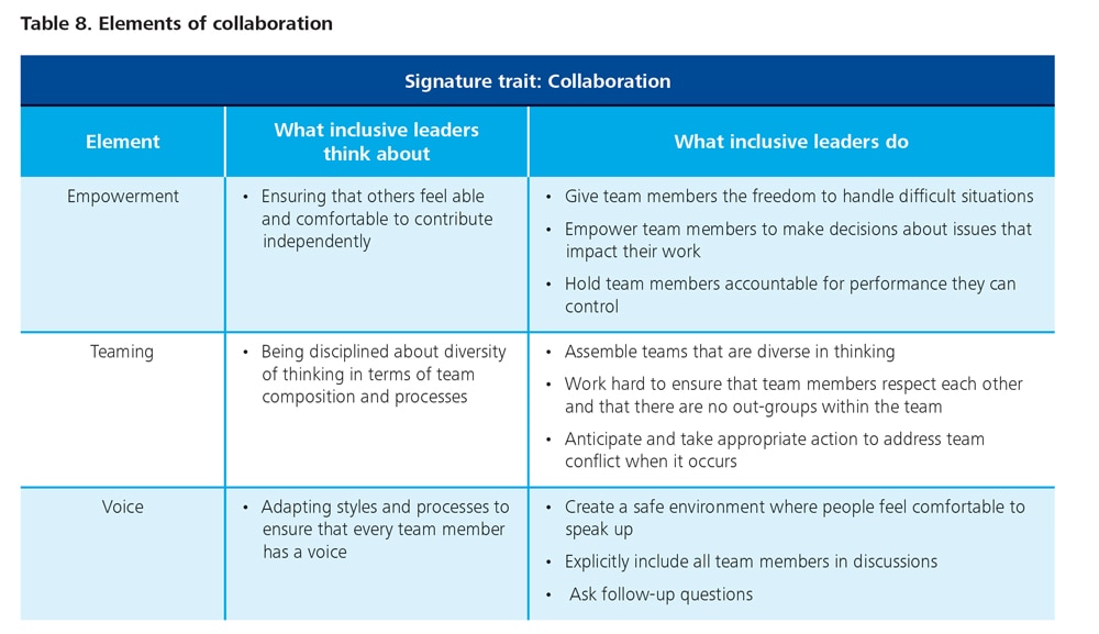 examples of inclusion at the leadership level explained