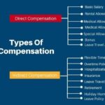 Examples of Indirect Compensation: Which Is a Form? examples of indirect compensation which is a form