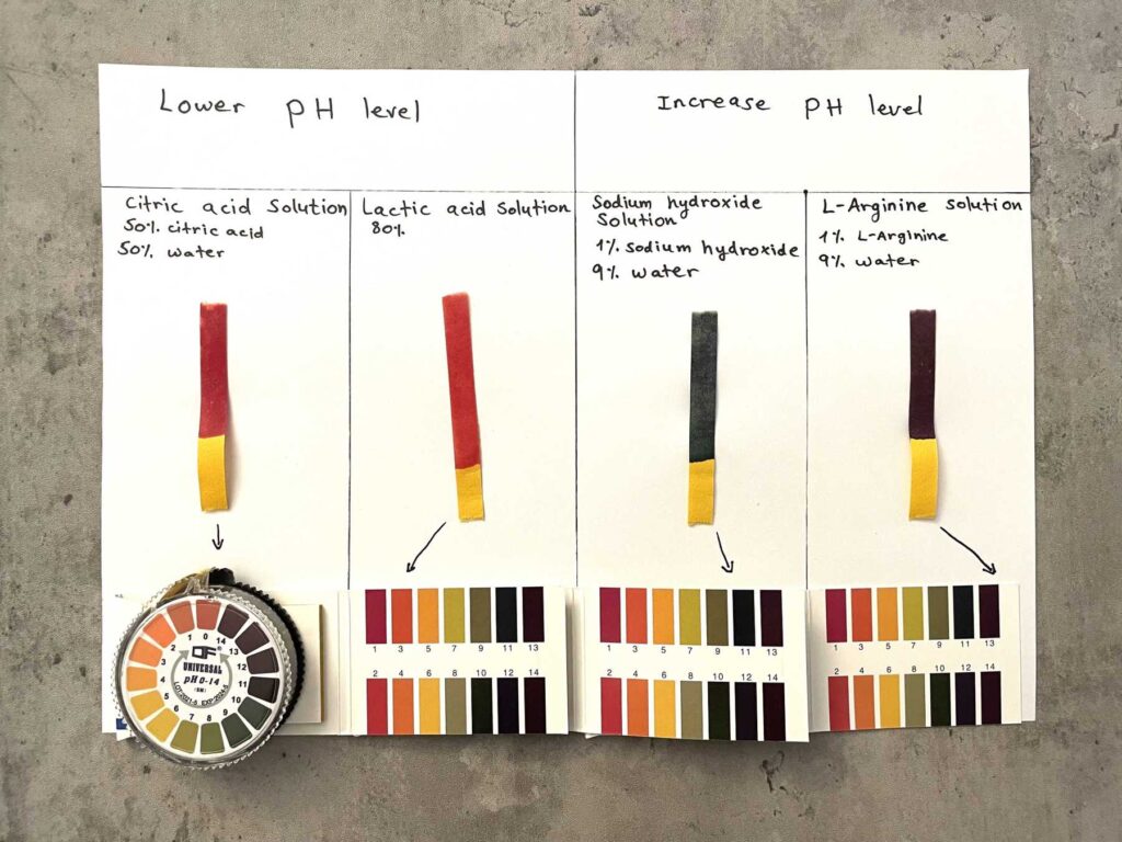 examples of ingredients used to adjust ph in products