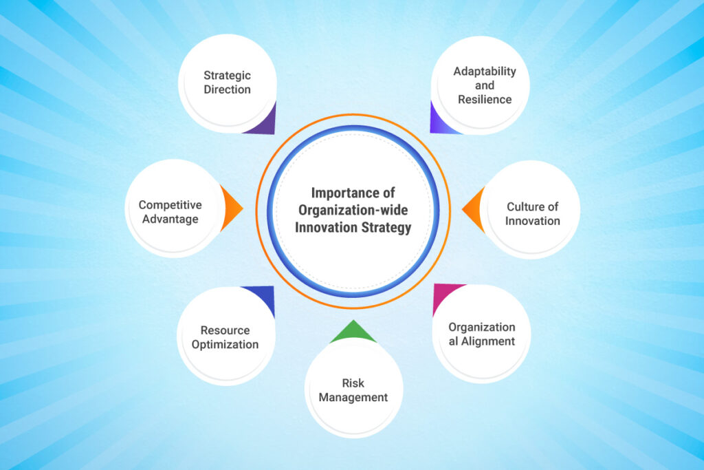 examples of innovation firms shaping our future