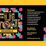 Examples of Innovation Initiatives at Fulton Schools of Engineering examples of innovation initiatives at fulton schools of engineering