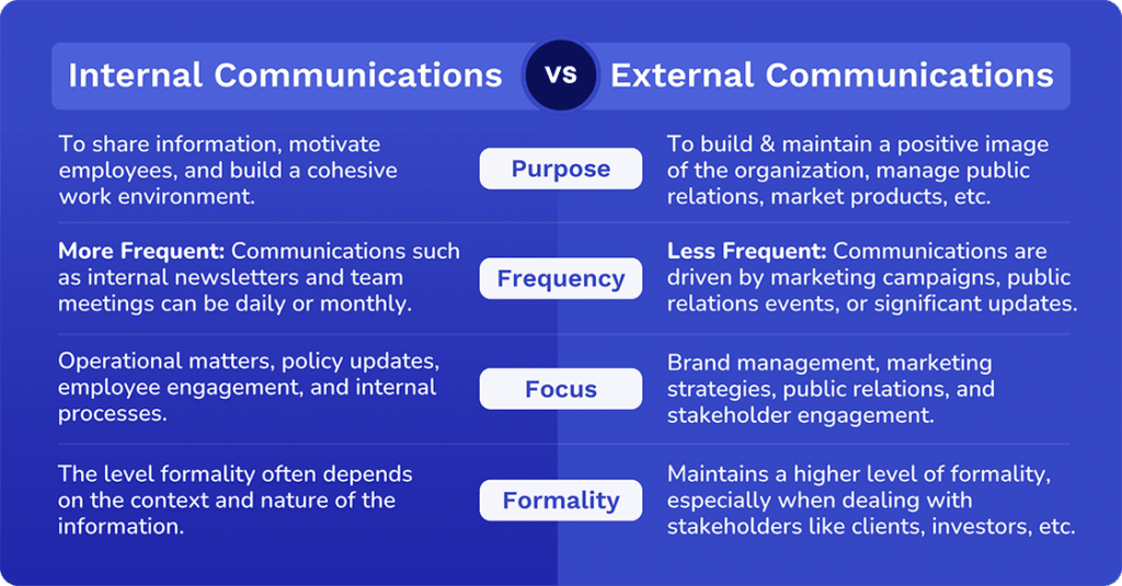 examples of internal publics in a company explained