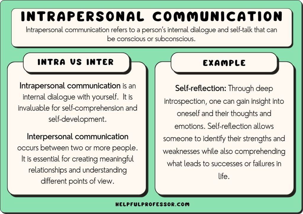 examples of intrapersonal goals check all that apply