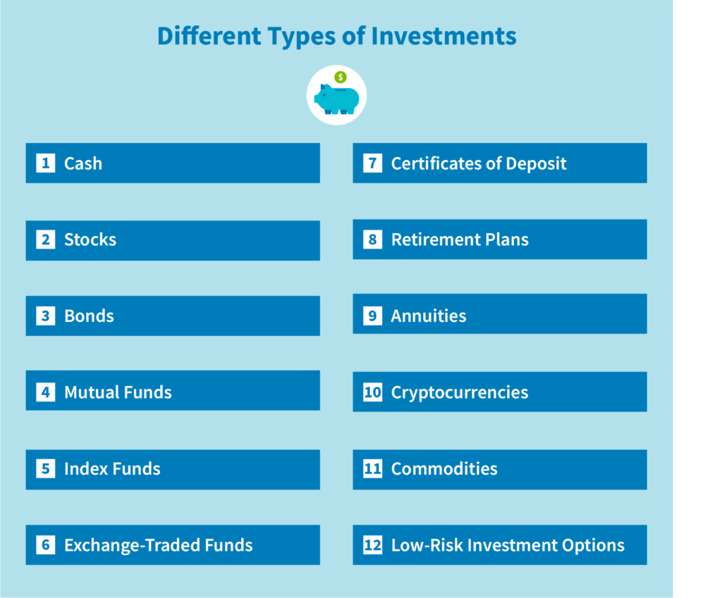 examples of investment which options should you consider