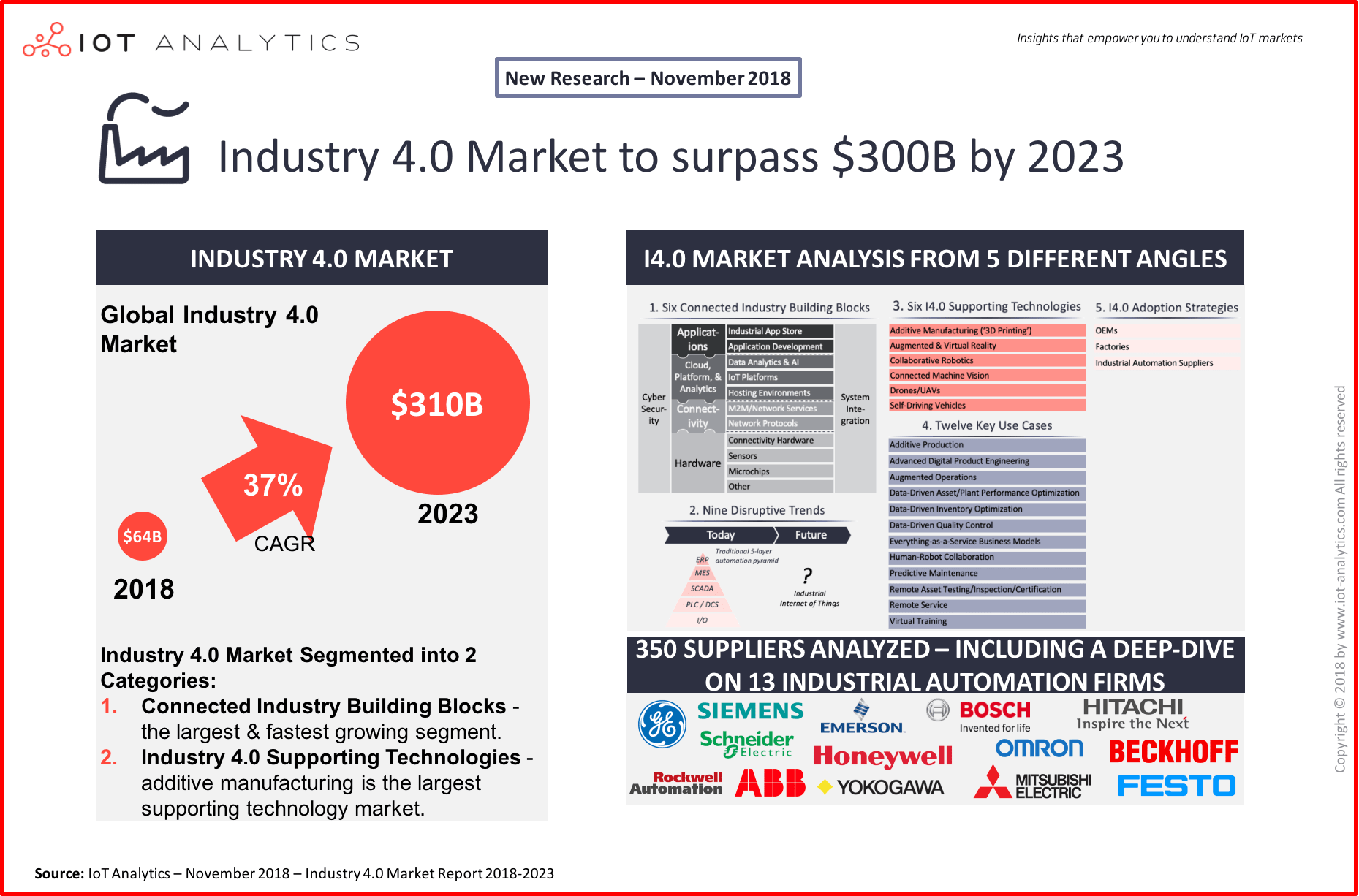 examples of key trends in manufacturing industries today