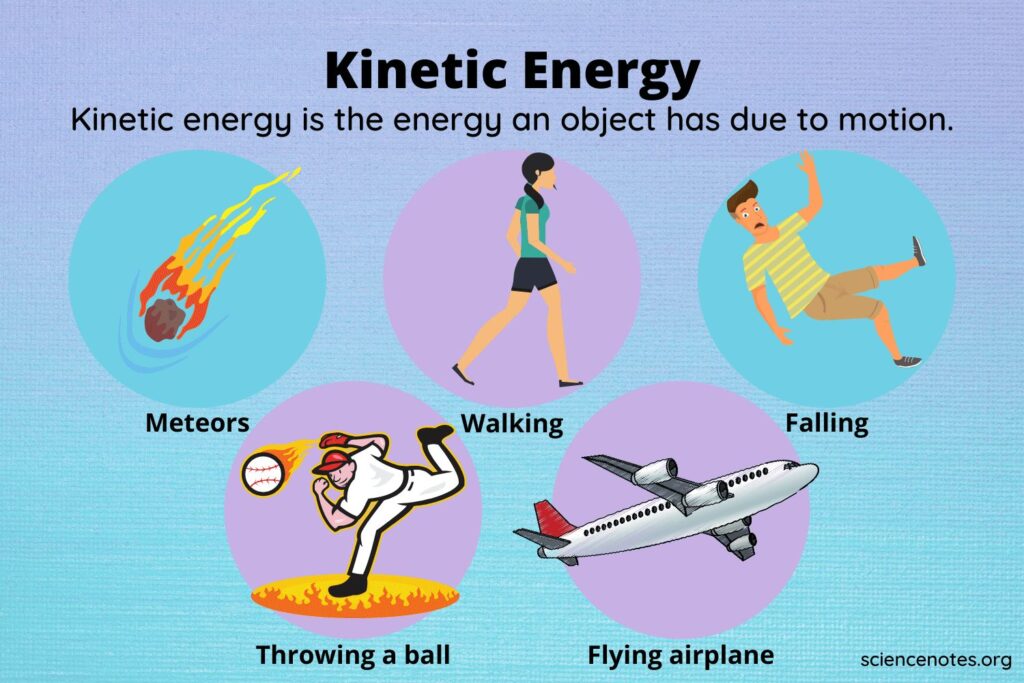 examples of kinetic energy in action