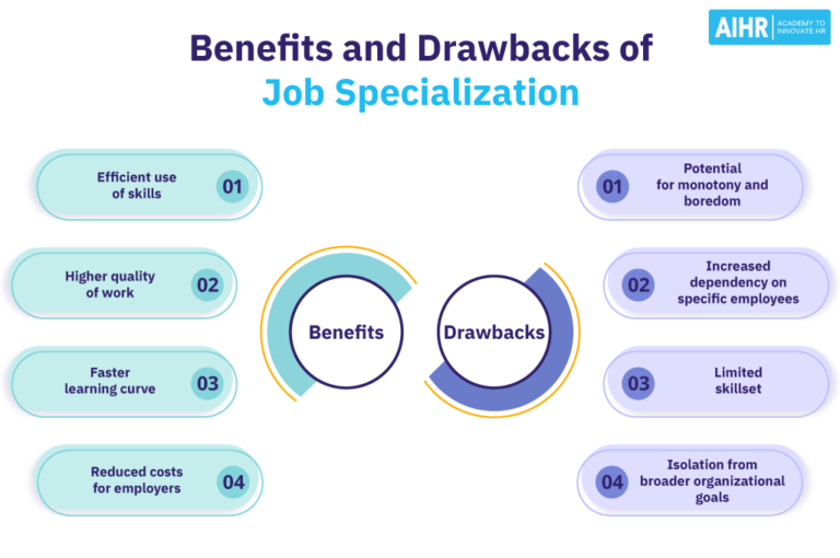 Laber Example Examples of Labor Specialization Across Various Industries